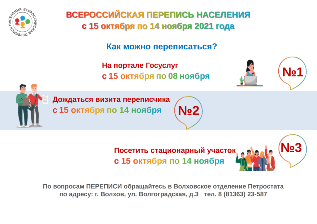 Основным источником информации является всероссийская перепись населения