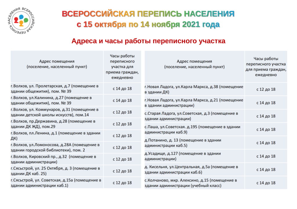 Всероссийская перепись населения 2020 года сколько народов. Перепись населения 2021 в Самарской области.